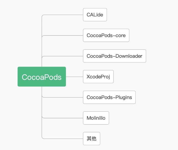 cocoapods_infra