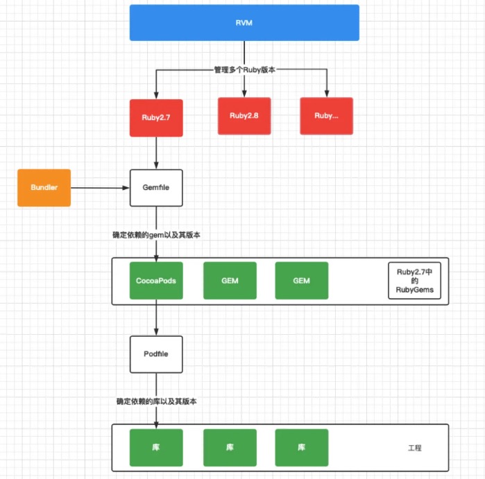 cocoapods_structure