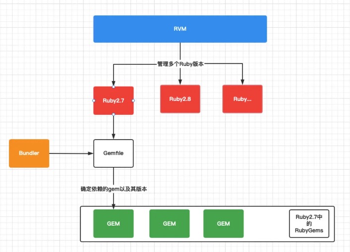 ruby_toolchain