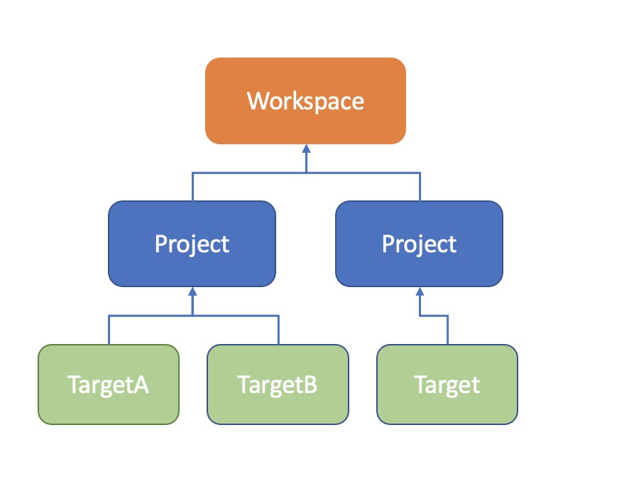 workspace-relation